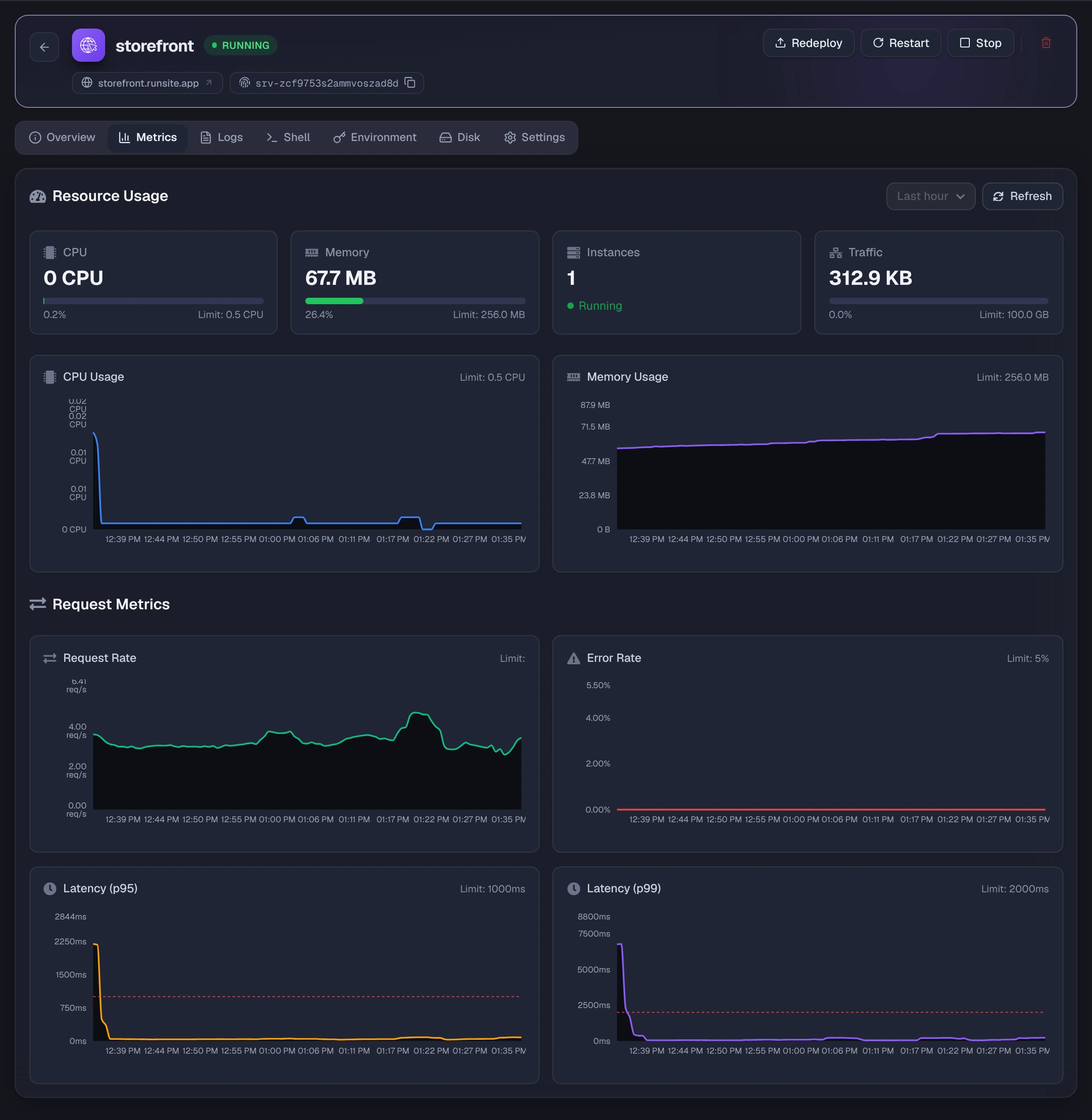 Metrics tab with CPU, memory, instances and traffic tiles above CPU and memory charts