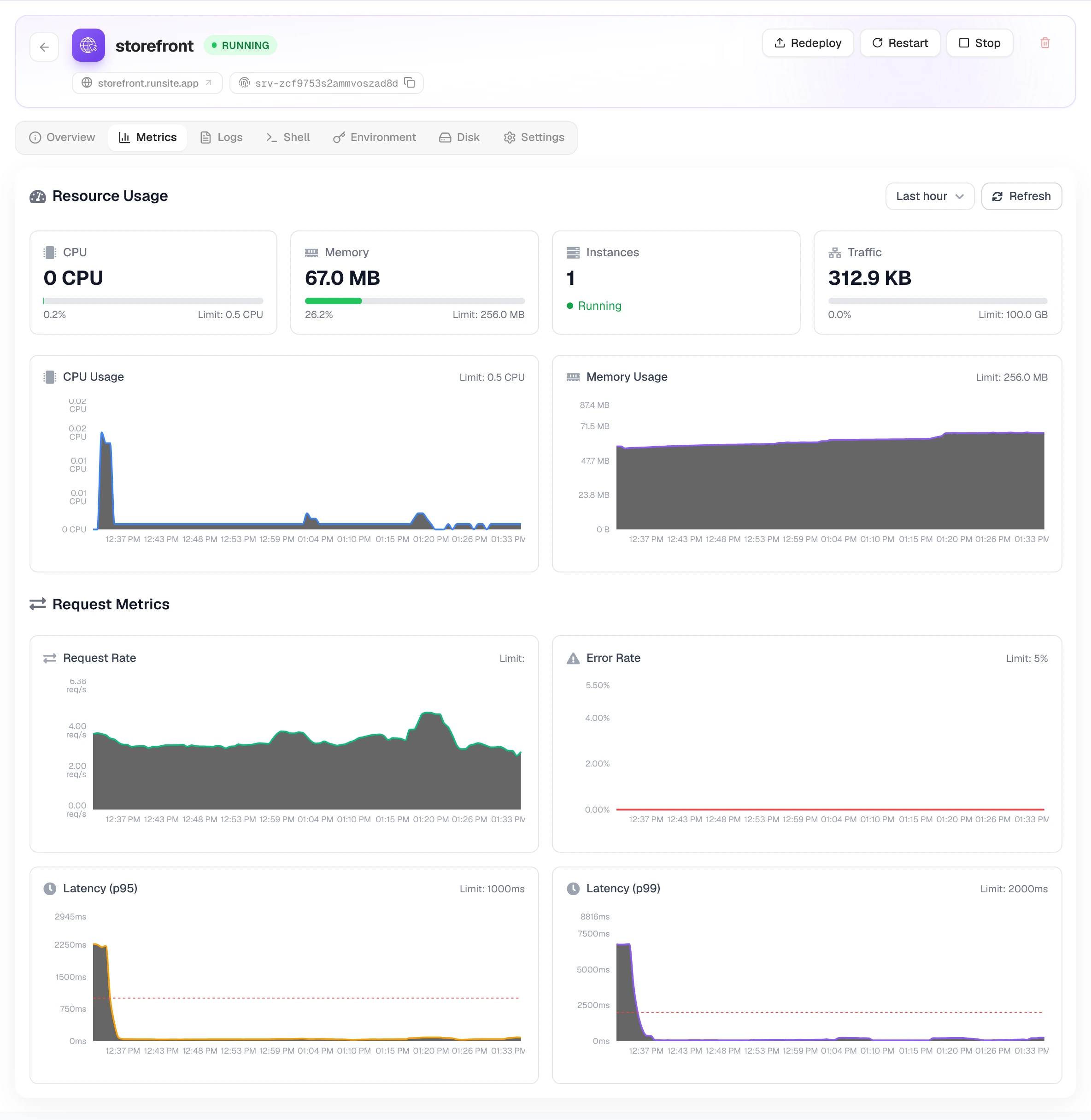 Metrics tab with CPU, memory, instances and traffic tiles above CPU and memory charts